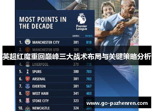 英超红魔重回巅峰三大战术布局与关键策略分析
