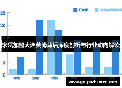 宋岳加盟大连英博背后深度剖析与行业动向解读 宋岳加盟大连英博背后深度剖析与行业动向解读