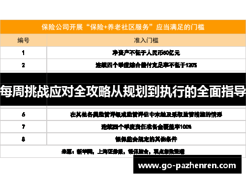 每周挑战应对全攻略从规划到执行的全面指导 每周挑战应对全攻略从规划到执行的全面指导
