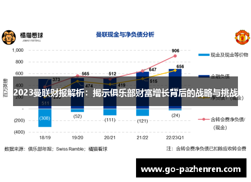 2023曼联财报解析:揭示俱乐部财富增长背后的战略与挑战 2023曼联财报解析:揭示俱乐部财富增长背后的战略与挑战