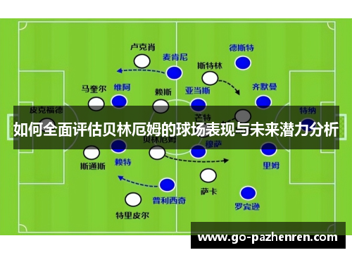 如何全面评估贝林厄姆的球场表现与未来潜力分析 如何全面评估贝林厄姆的球场表现与未来潜力分析