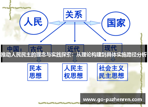 推动人民民主的理念与实践探索:从理论构建到具体实施路径分析 推动人民民主的理念与实践探索:从理论构建到具体实施路径分析