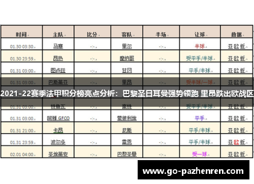 2021-22赛季法甲积分榜亮点分析：巴黎圣日耳曼强势领跑 里昂跌出欧战区
