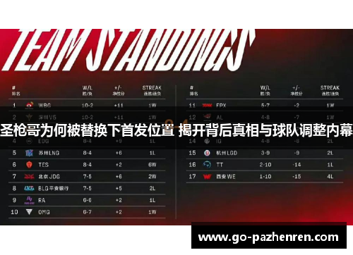 圣枪哥为何被替换下首发位置 揭开背后真相与球队调整内幕 圣枪哥为何被替换下首发位置 揭开背后真相与球队调整内幕