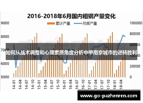 如何从战术调整和心理素质角度分析中甲南京城市的逆转胜利 如何从战术调整和心理素质角度分析中甲南京城市的逆转胜利