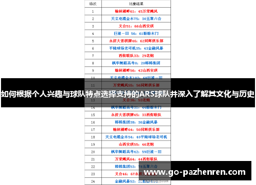 如何根据个人兴趣与球队特点选择支持的ARS球队并深入了解其文化与历史 如何根据个人兴趣与球队特点选择支持的ARS球队并深入了解其文化与历史