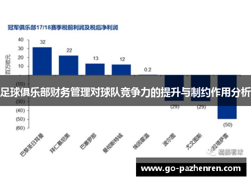 足球俱乐部财务管理对球队竞争力的提升与制约作用分析 足球俱乐部财务管理对球队竞争力的提升与制约作用分析