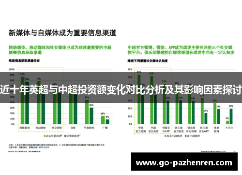 近十年英超与中超投资额变化对比分析及其影响因素探讨 近十年英超与中超投资额变化对比分析及其影响因素探讨