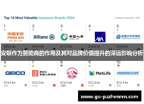 安联作为赞助商的作用及其对品牌价值提升的深远影响分析 安联作为赞助商的作用及其对品牌价值提升的深远影响分析