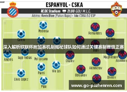 深入解析欧联杯附加赛机制揭秘球队如何通过关键赛制晋级正赛 深入解析欧联杯附加赛机制揭秘球队如何通过关键赛制晋级正赛
