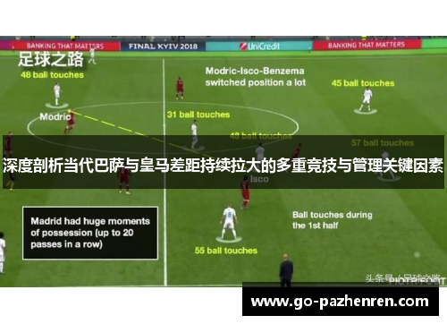 深度剖析当代巴萨与皇马差距持续拉大的多重竞技与管理关键因素
