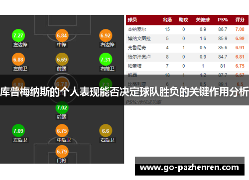 库普梅纳斯的个人表现能否决定球队胜负的关键作用分析 库普梅纳斯的个人表现能否决定球队胜负的关键作用分析