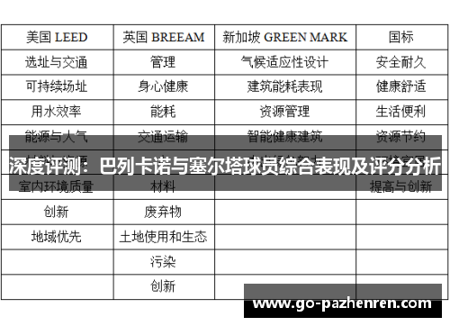 深度评测：巴列卡诺与塞尔塔球员综合表现及评分分析