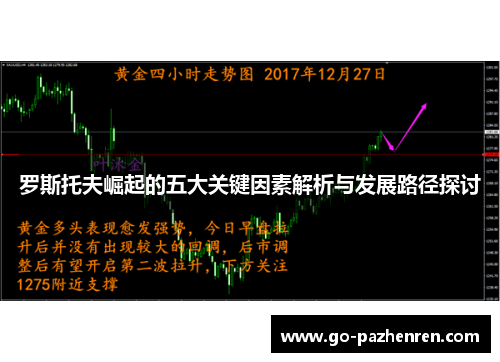 罗斯托夫崛起的五大关键因素解析与发展路径探讨 罗斯托夫崛起的五大关键因素解析与发展路径探讨