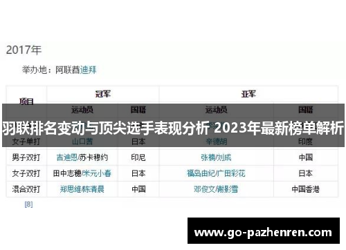 羽联排名变动与顶尖选手表现分析 2023年最新榜单解析 羽联排名变动与顶尖选手表现分析 2023年最新榜单解析