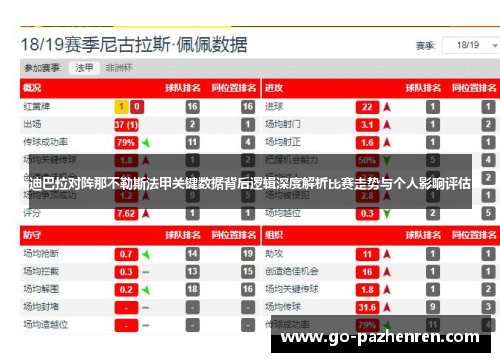 迪巴拉对阵那不勒斯法甲关键数据背后逻辑深度解析比赛走势与个人影响评估