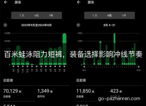 百米蛙泳阻力短裤,装备选择影响冲线节奏 百米蛙泳阻力短裤,装备选择影响冲线节奏