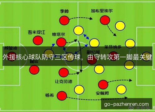 外援核心球队防守三区传球,由守转攻第一脚最关键 外援核心球队防守三区传球,由守转攻第一脚最关键